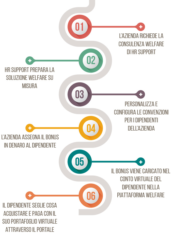 timeline